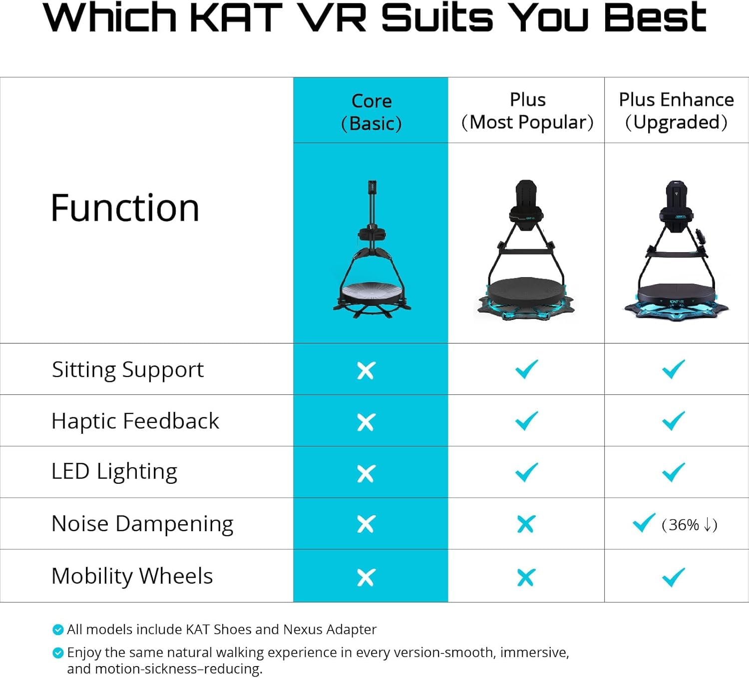 360° VR Treadmill for Fitness & Gaming